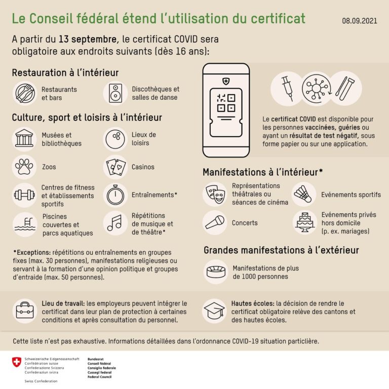 Photo de COVID-19 : le pass sanitaire devient obligatoire pour accéder aux spectacles et visiter le Muzoo